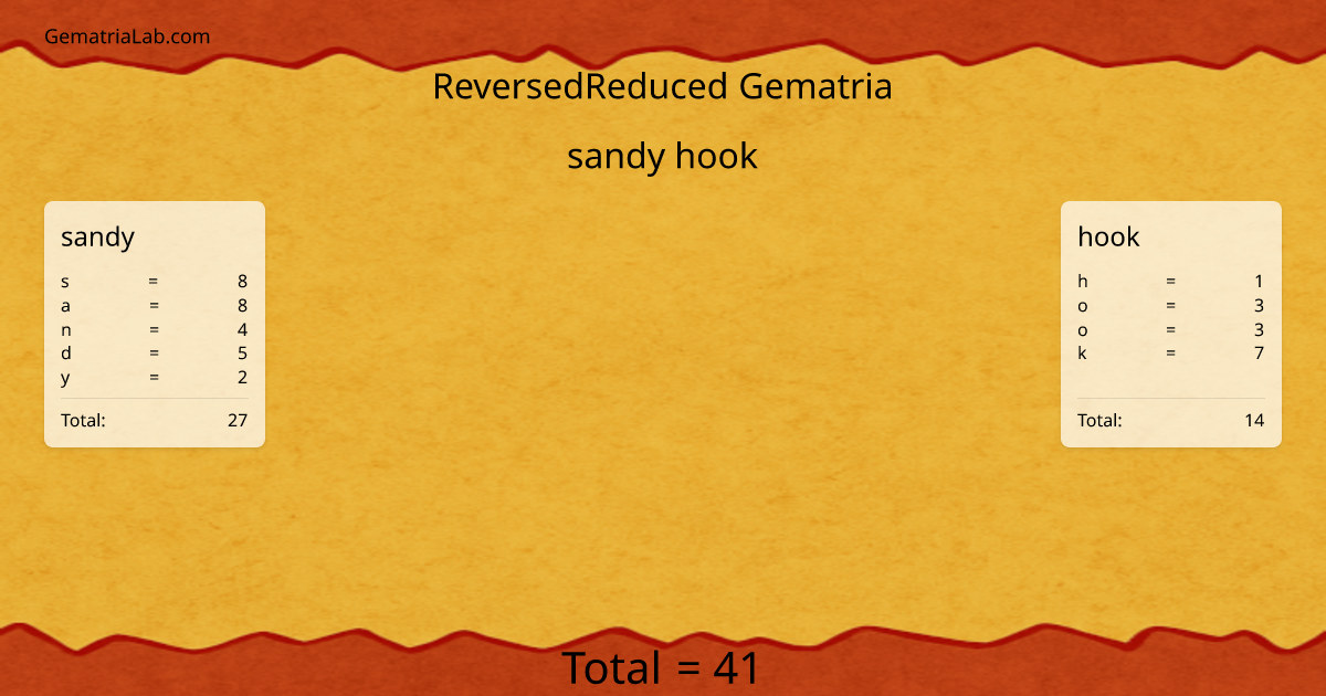 sandy hook in reversedReduced Gematria
